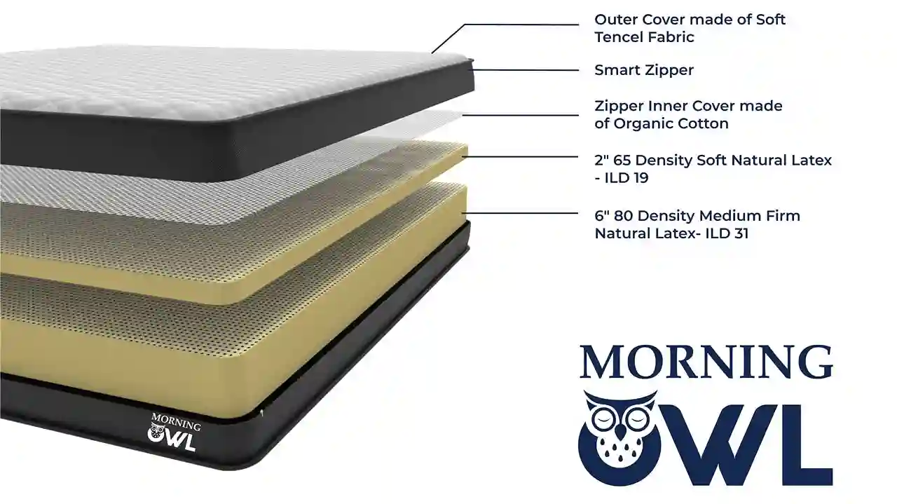 Boston Organic 100 Pure And Natural Latex Mattress