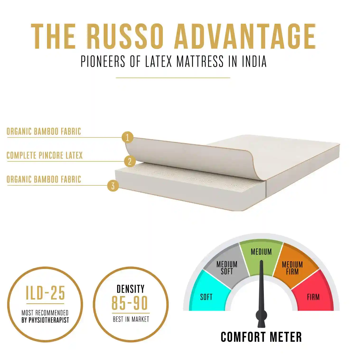 Russo 100 Natural Latex Mattress